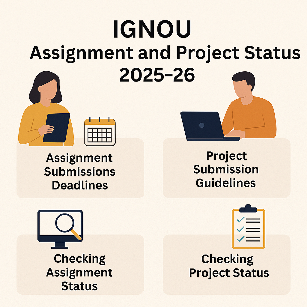 "Infographic showing IGNOU Assignment and Project Status 2025-26 with deadlines, submission guidelines, and status check instructions"